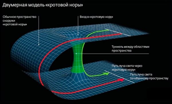 Телепортация: миф или реальность