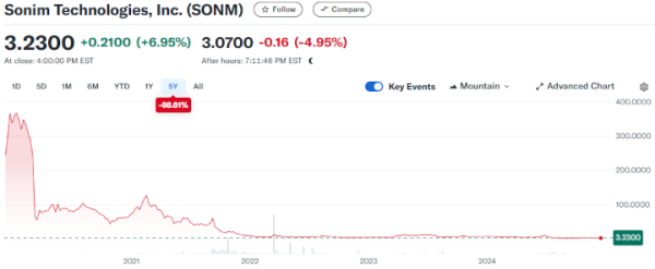 Запоздалое. Sonim XP Pro - добротный смартфон-броневичок от забытой компании