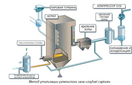 Принцип работы и устройство тепловой электростанции (ТЭС/ТЭЦ)